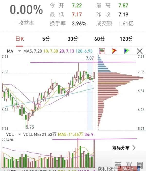 复利+耐心，普通人也能滚出财富雪球。