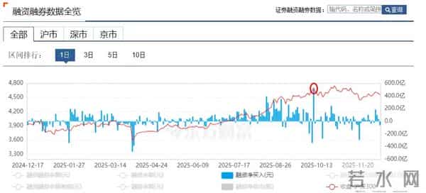 炒股每天需要关注的几个数据