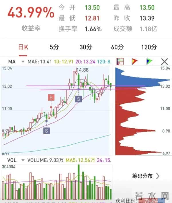 复利+耐心，普通人也能滚出财富雪球。