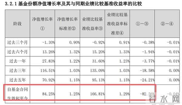 这一方向PB-ROE散点图显示投资性价比较高，但估值我看很高估呀