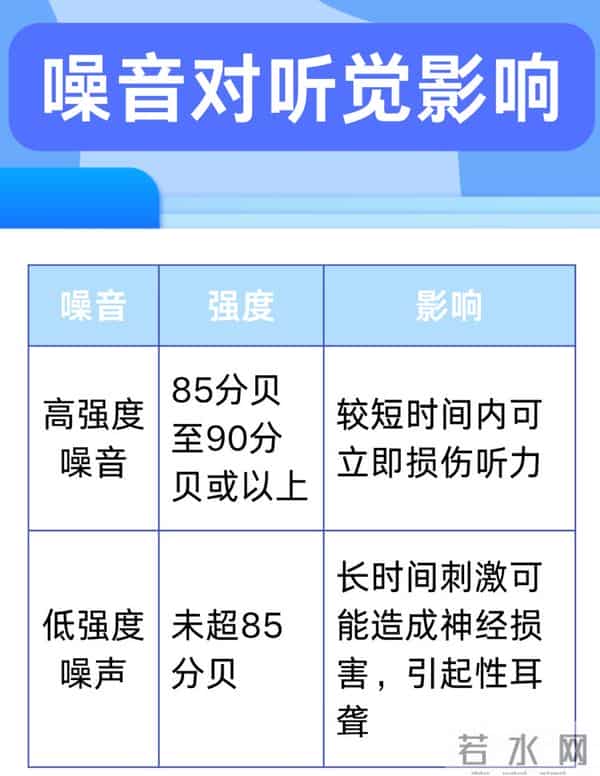 忍了3年的噪音，最后发现楼上没人住？还好弄清了原因！