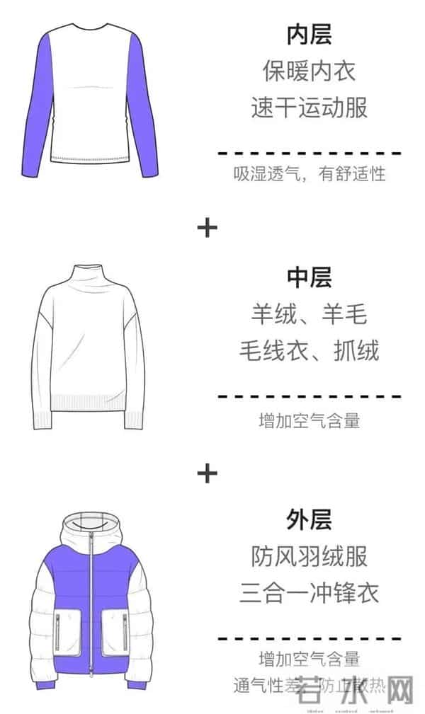 在迪卡侬挖到 13 款百元保暖神器，过冬全靠它们！