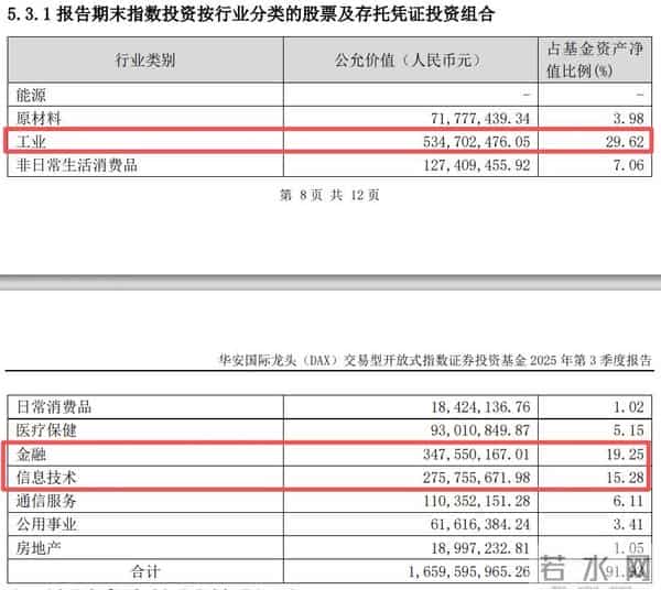 这一方向PB-ROE散点图显示投资性价比较高，但估值我看很高估呀