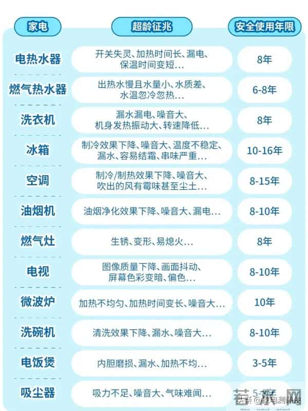别怪我没提醒你:这5类家电,没坏也要扔掉,不然害人又害己!