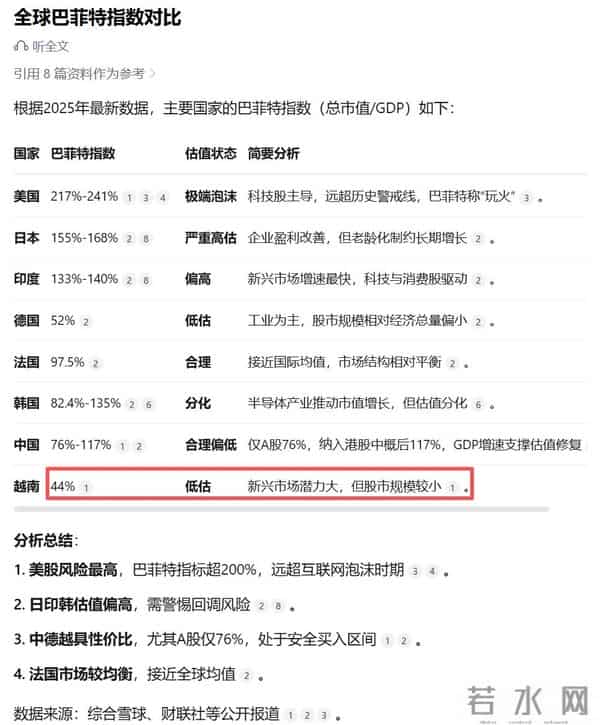 这一方向PB-ROE散点图显示投资性价比较高，但估值我看很高估呀