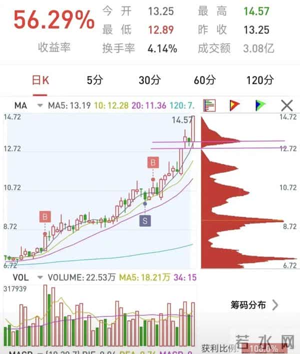 复利+耐心，普通人也能滚出财富雪球。