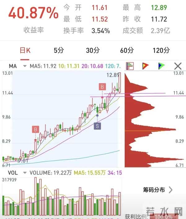 复利+耐心，普通人也能滚出财富雪球。