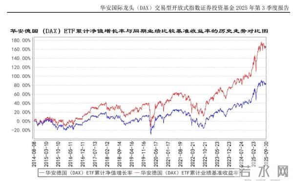这一方向PB-ROE散点图显示投资性价比较高，但估值我看很高估呀