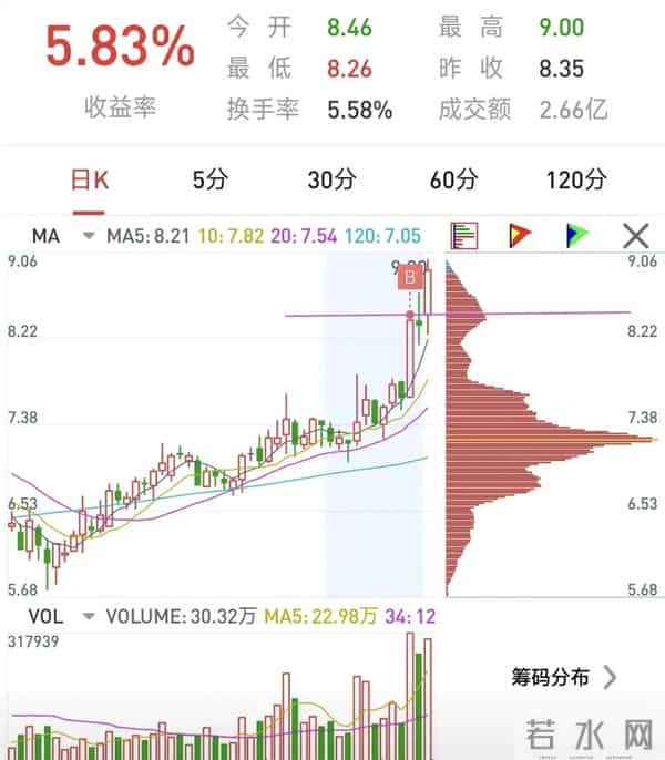 复利+耐心，普通人也能滚出财富雪球。