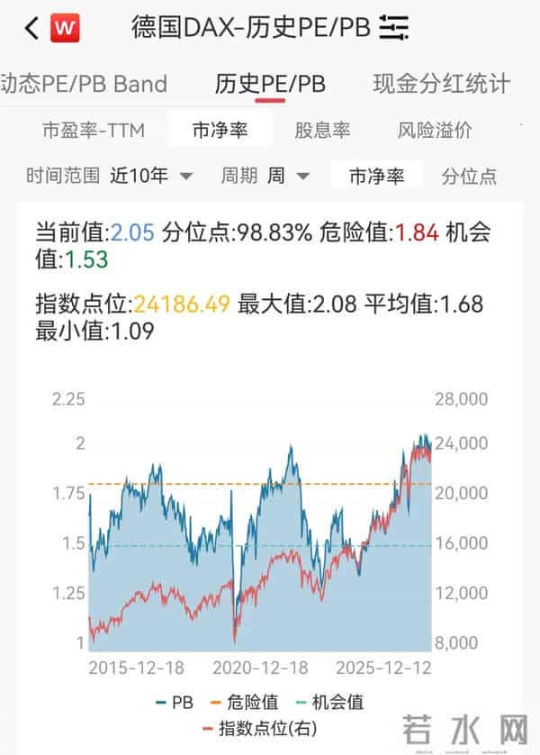 这一方向PB-ROE散点图显示投资性价比较高，但估值我看很高估呀