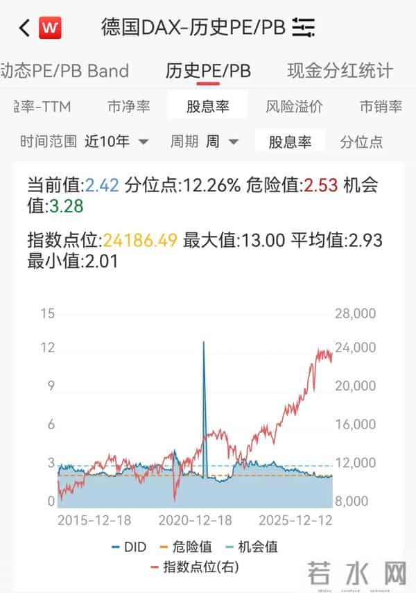 这一方向PB-ROE散点图显示投资性价比较高，但估值我看很高估呀