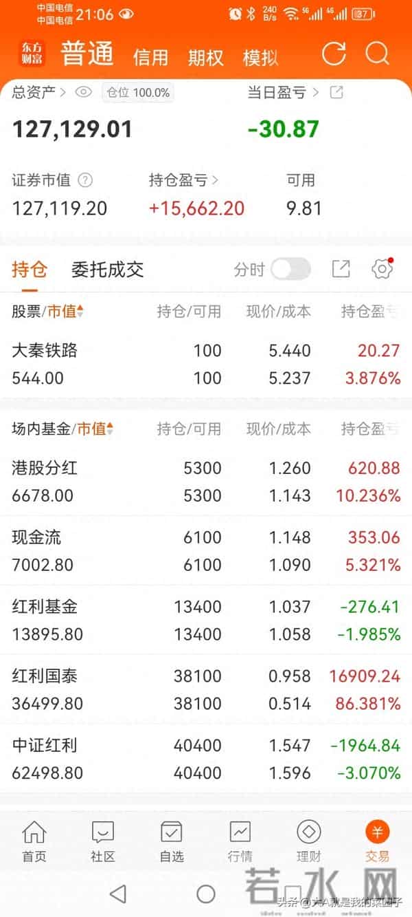 国泰红利，攒股收息，持有我的商铺第339个交易日