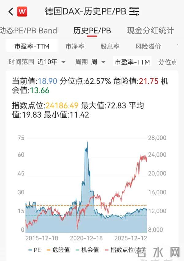 这一方向PB-ROE散点图显示投资性价比较高，但估值我看很高估呀