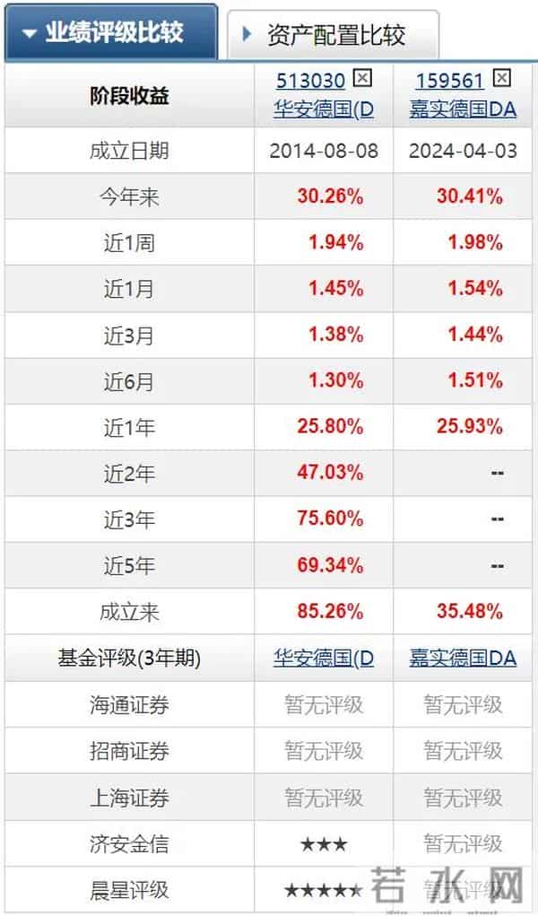 这一方向PB-ROE散点图显示投资性价比较高，但估值我看很高估呀