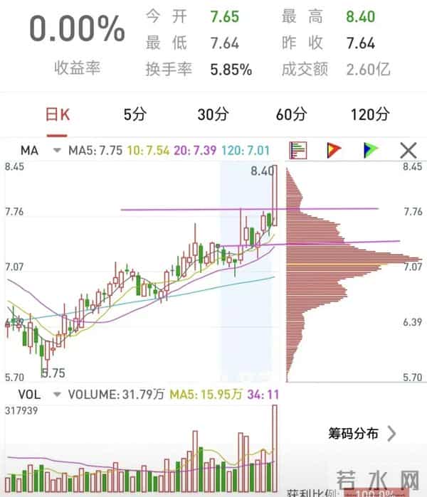 复利+耐心，普通人也能滚出财富雪球。
