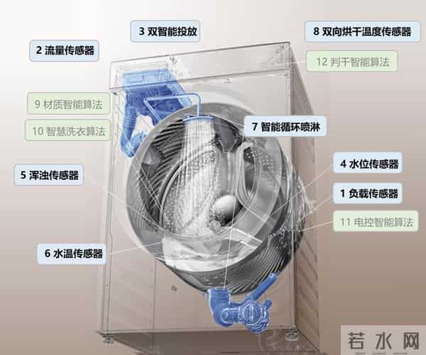 为什么买洗衣机必须看洗净比？怎么买才不会踩坑？