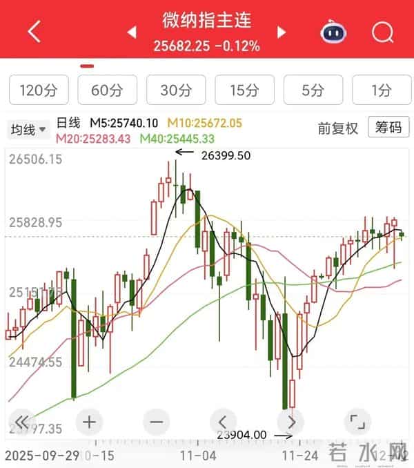 炒股每天需要关注的几个数据