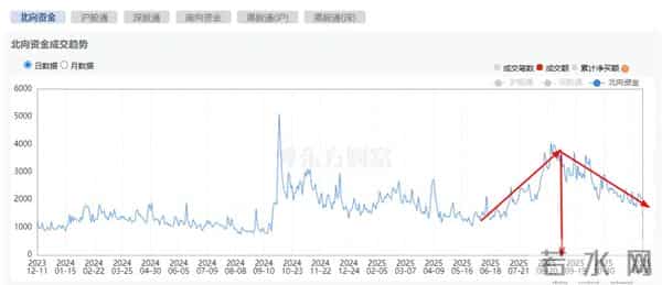 炒股每天需要关注的几个数据