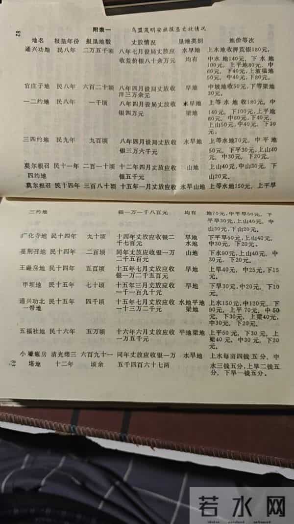 绥远省垦务概况（下）