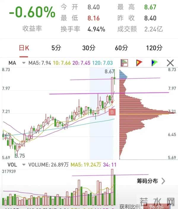 复利+耐心，普通人也能滚出财富雪球。