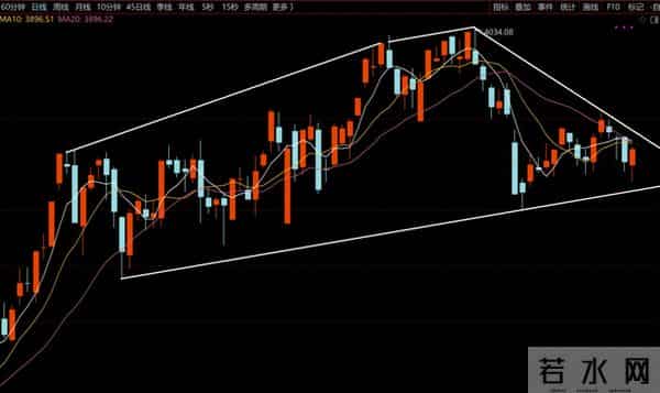 下周又将是纠结的状态