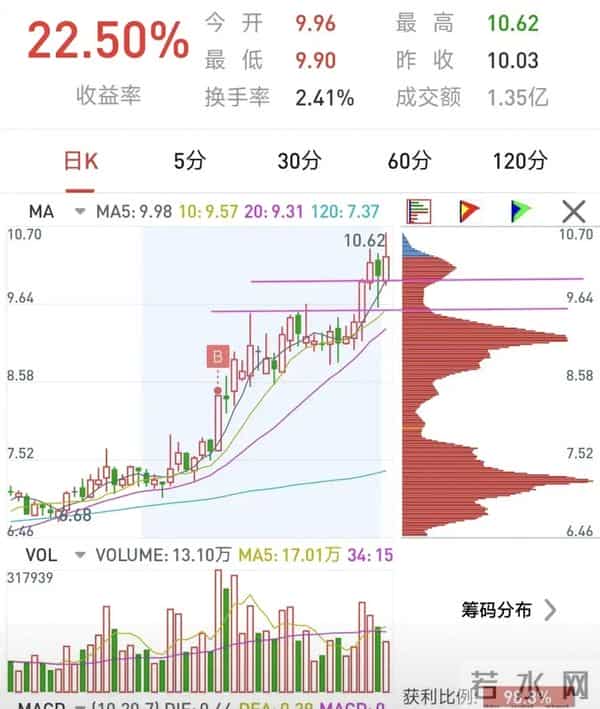 复利+耐心，普通人也能滚出财富雪球。