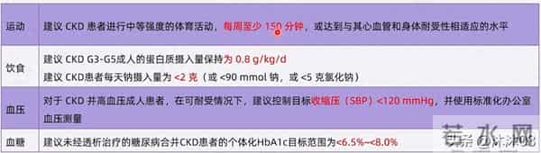 被肾病“格式化”后，我才明白什么叫真正的“重装人生”