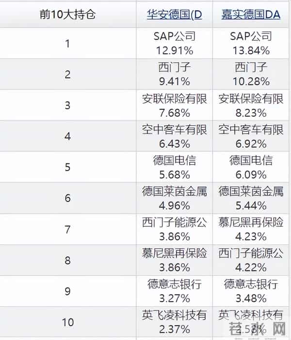 这一方向PB-ROE散点图显示投资性价比较高，但估值我看很高估呀