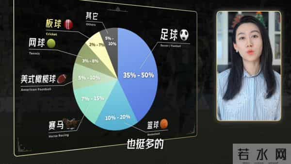 一口气了解赌球