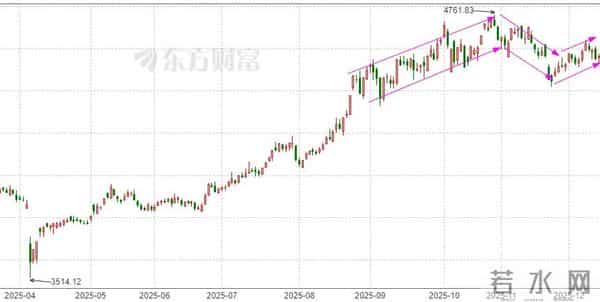 炒股每天需要关注的几个数据