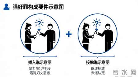 强奸罪解析：既遂未遂认定标准与轮奸、奸淫幼女加重情节全梳理