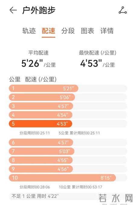“经常跑10KM的人,就是与众不同”