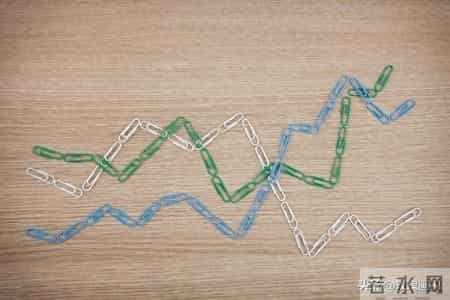 大家要系好安全带了，这周周二周三，行情或将重演2020年历史？