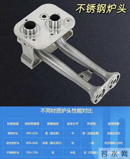 为什么我买燃气灶的时候没有刷到这篇文章！