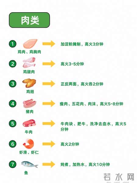 微波炉加热别再瞎按时间！超全时间表，不糊不硬还安全