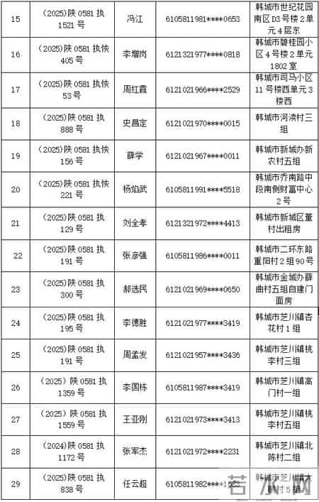 韩城市人民法院关于集中发布司法拘留的公告