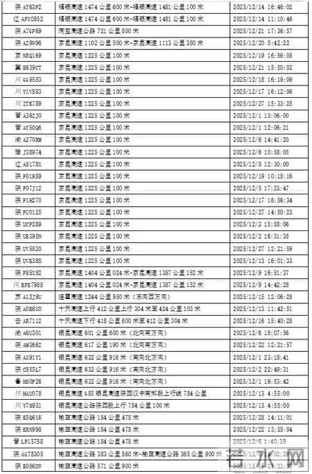陕西交警曝光高速公路严重道路交通违法行为