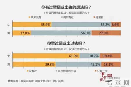 出轨为什么越来越流行？背后真相颠覆认知...