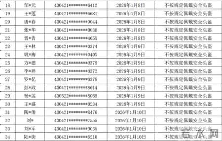 衡阳交警曝光一批违法名单
