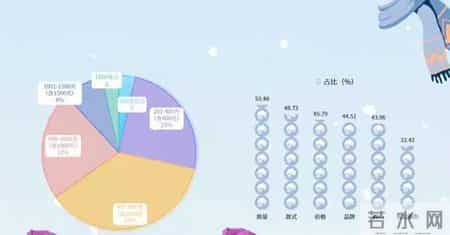 羽绒服不再只是“波司登”了