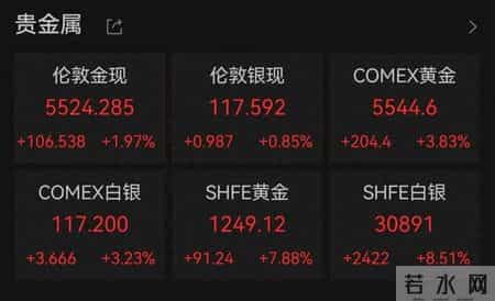 金饰价升破1700元，回收业务也爆了：超过1100元-克！演员薛佳凝“晒单”：2013年开始买黄金，上来就2公斤