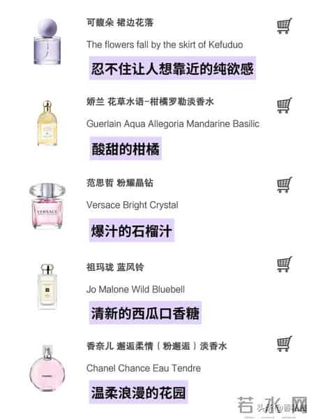 25 瓶香水「大白话」测评|别再被香调表骗了,这才是真实的味道!