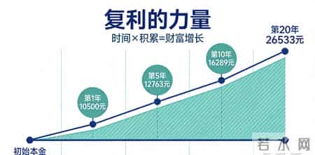 交易悟道：把简单模式重复到极致，复利自会成就交易为生