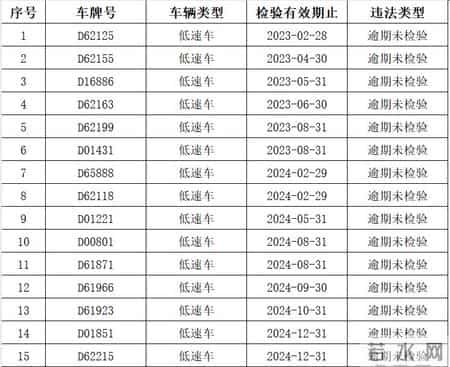 衡阳交警曝光一批违法名单