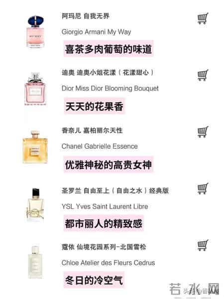 25 瓶香水「大白话」测评|别再被香调表骗了,这才是真实的味道!