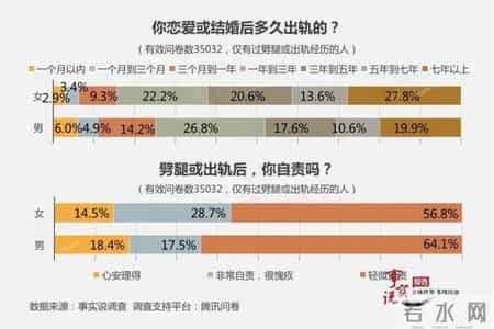 出轨为什么越来越流行？背后真相颠覆认知...