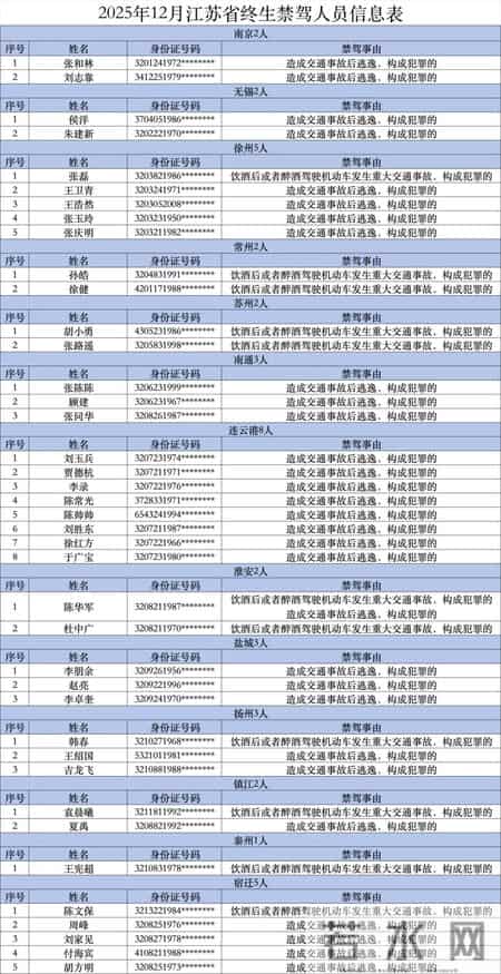 40人，实名曝光！年龄最大76岁，最小18岁！