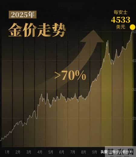 黄金暴涨，钻戒暴跌，18000元钻戒如今回收价180元，咋回事？