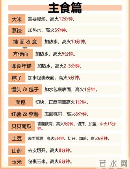 微波炉加热别再瞎按时间！超全时间表，不糊不硬还安全