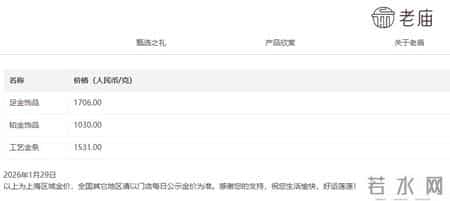 一夜大涨近百元！多家品牌金饰克价突破1700元
